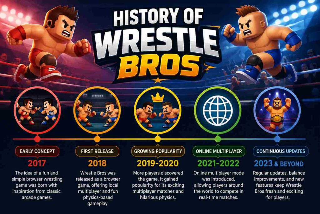 History of Wrestle Bros